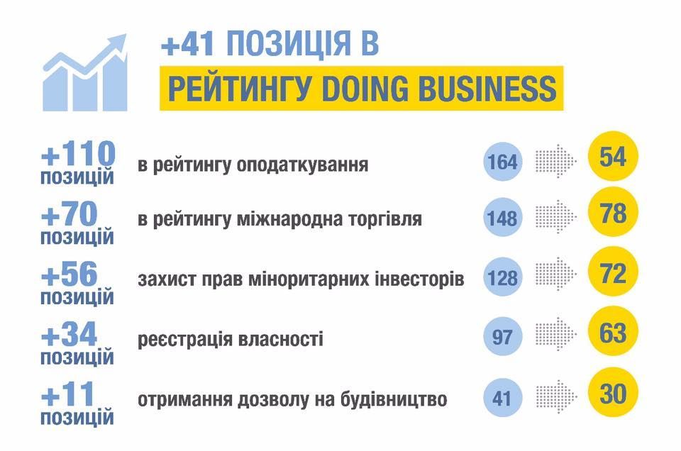 Doing Business