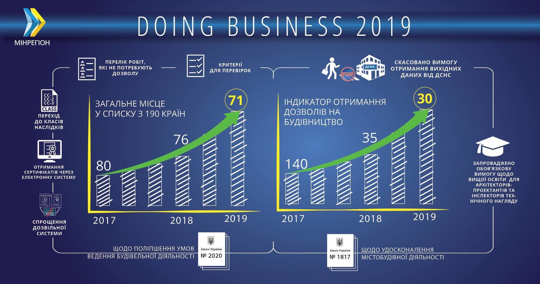 Doing Business