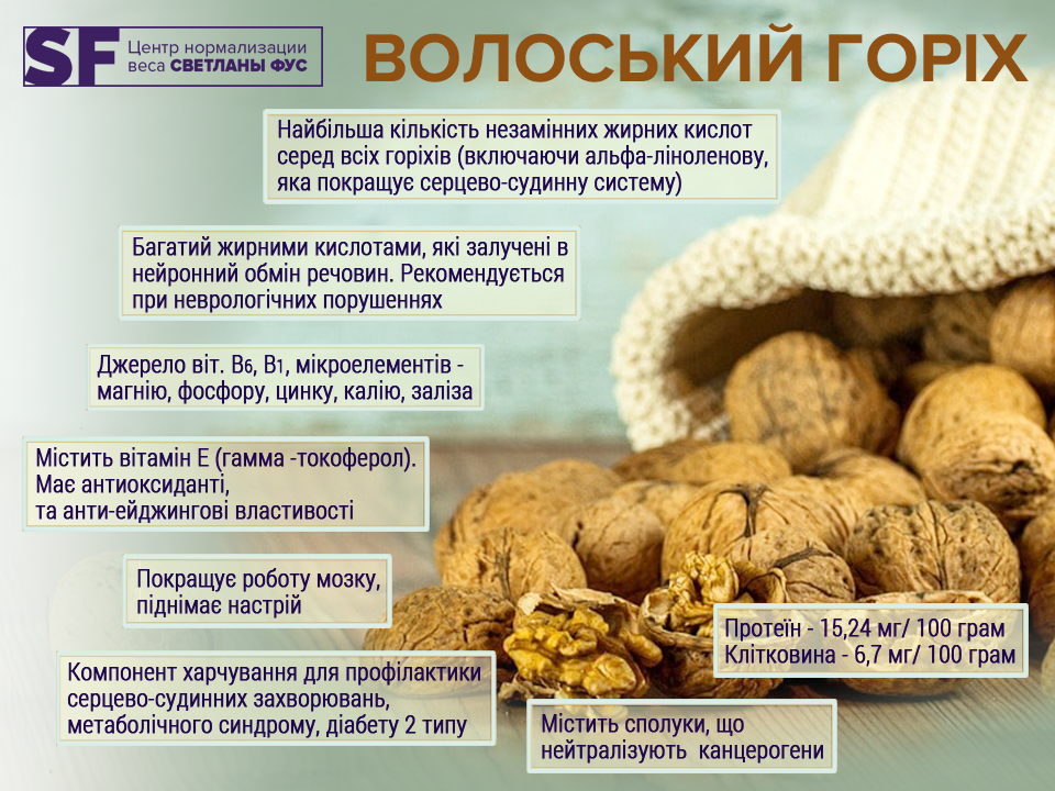 Волоський горіх, для блогів