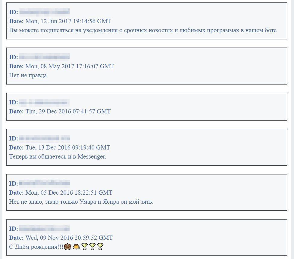 Вкрадені хакерами дані користувачів Facebook
