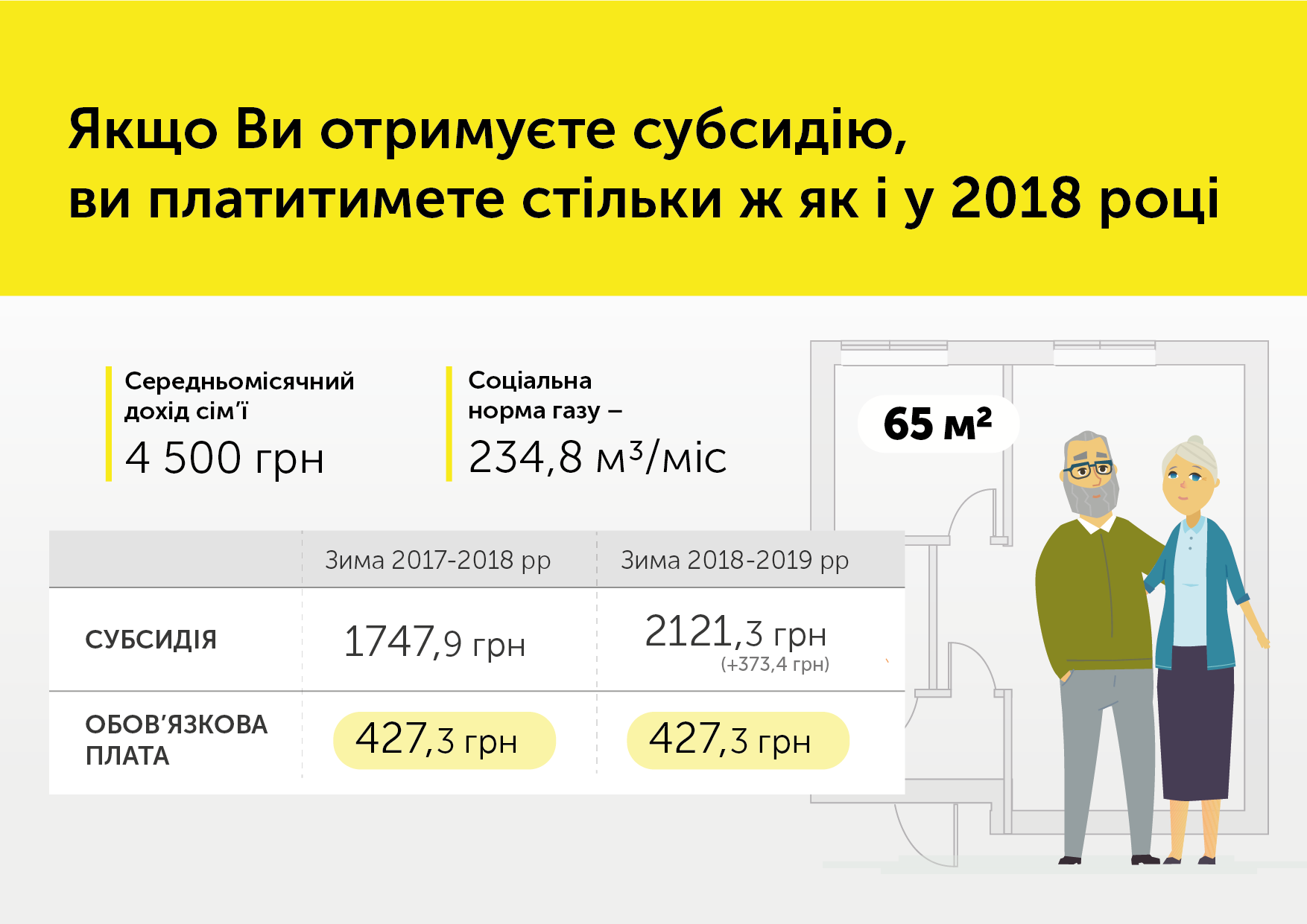 субсидії_2