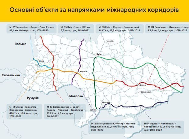 Обласні дороги