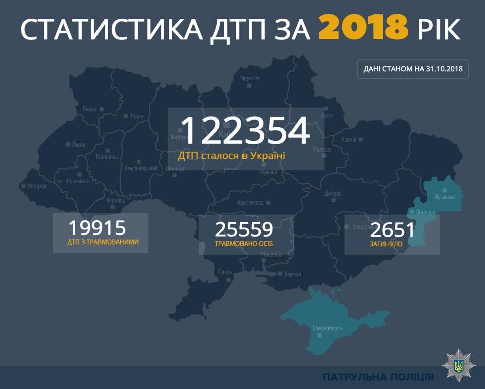 Статистика ДТП