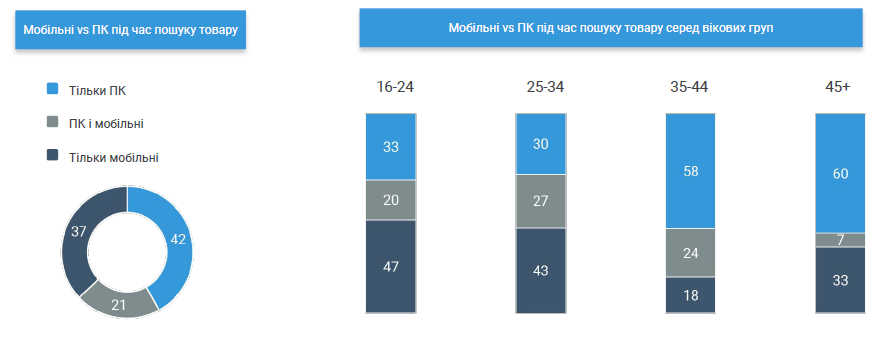 Дослідження поведінки українських споживачів_2