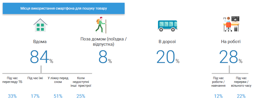 Дослідження поведінки українських споживачів_3