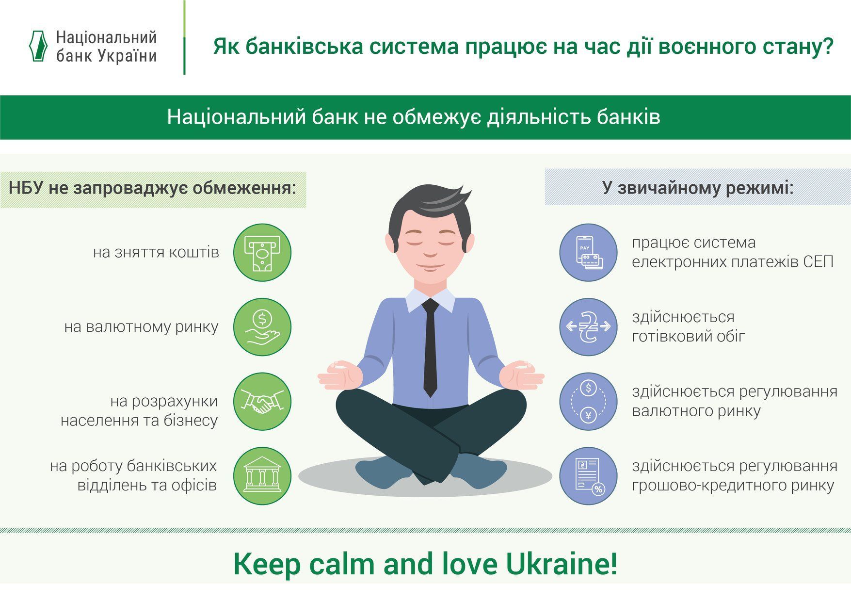 воєнний стан від Нацбанку