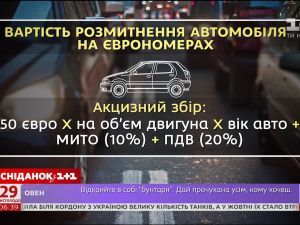 Як правильно переоформити автівку з іноземною реєстрацією