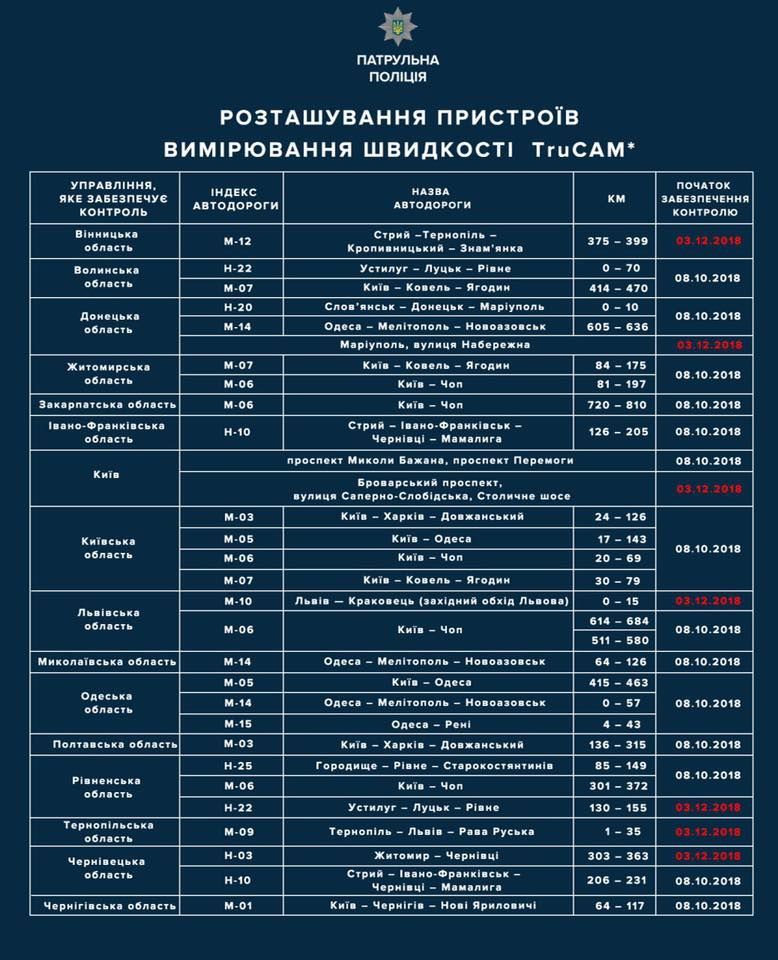Оновлене розташування TruCam_1