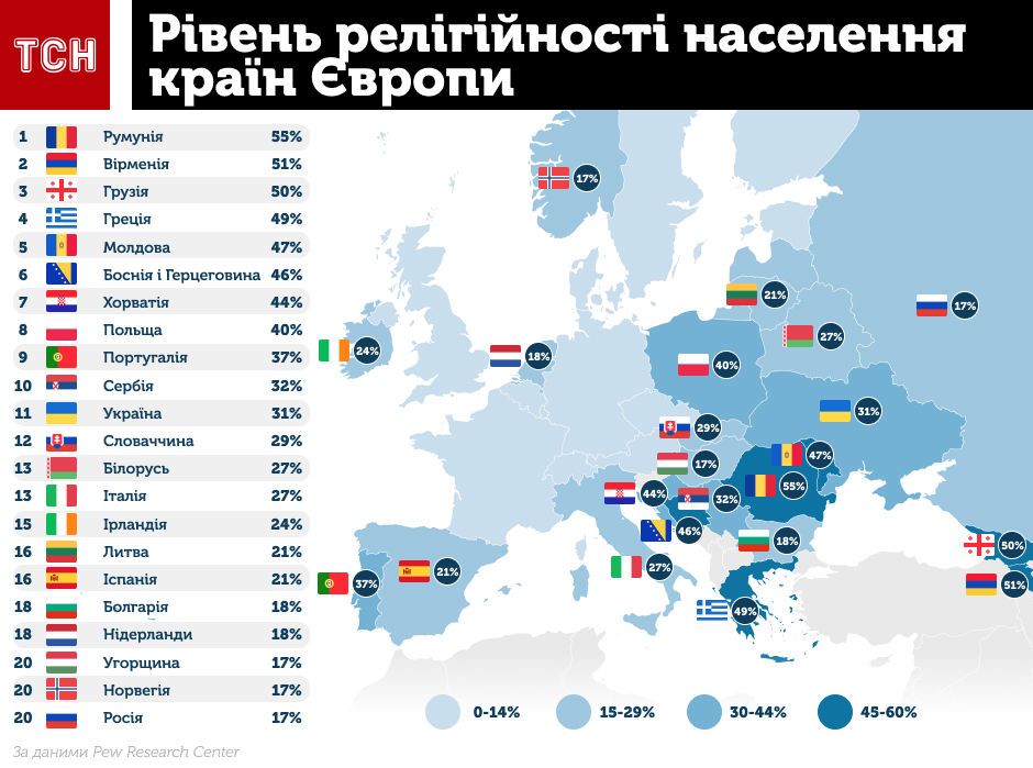 Релігія в Європі, релігійність, набожність, Інфографіка