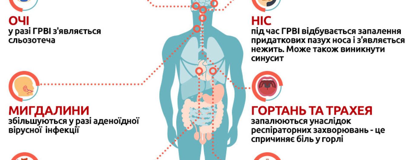 В Украине от гриппа умер мужчина