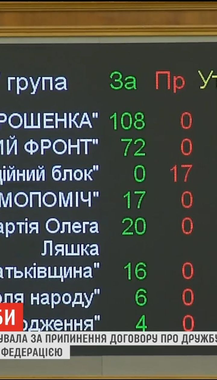 Конец дружбы: Верховная Рада поддержала прекращения договора о сотрудничестве с РФ