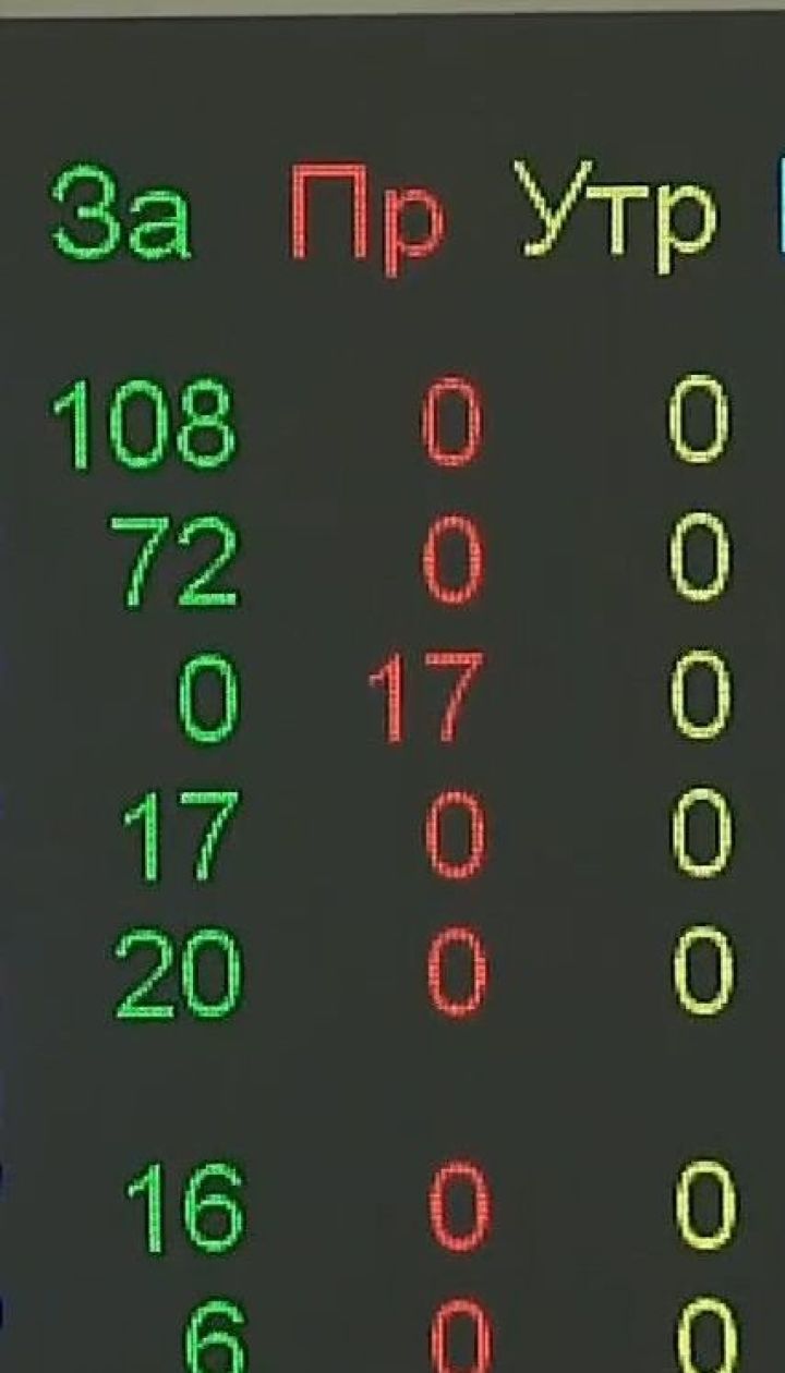 Кінець дружби: Верховна Рада підтримала припинення договору про співпрацю с РФ
