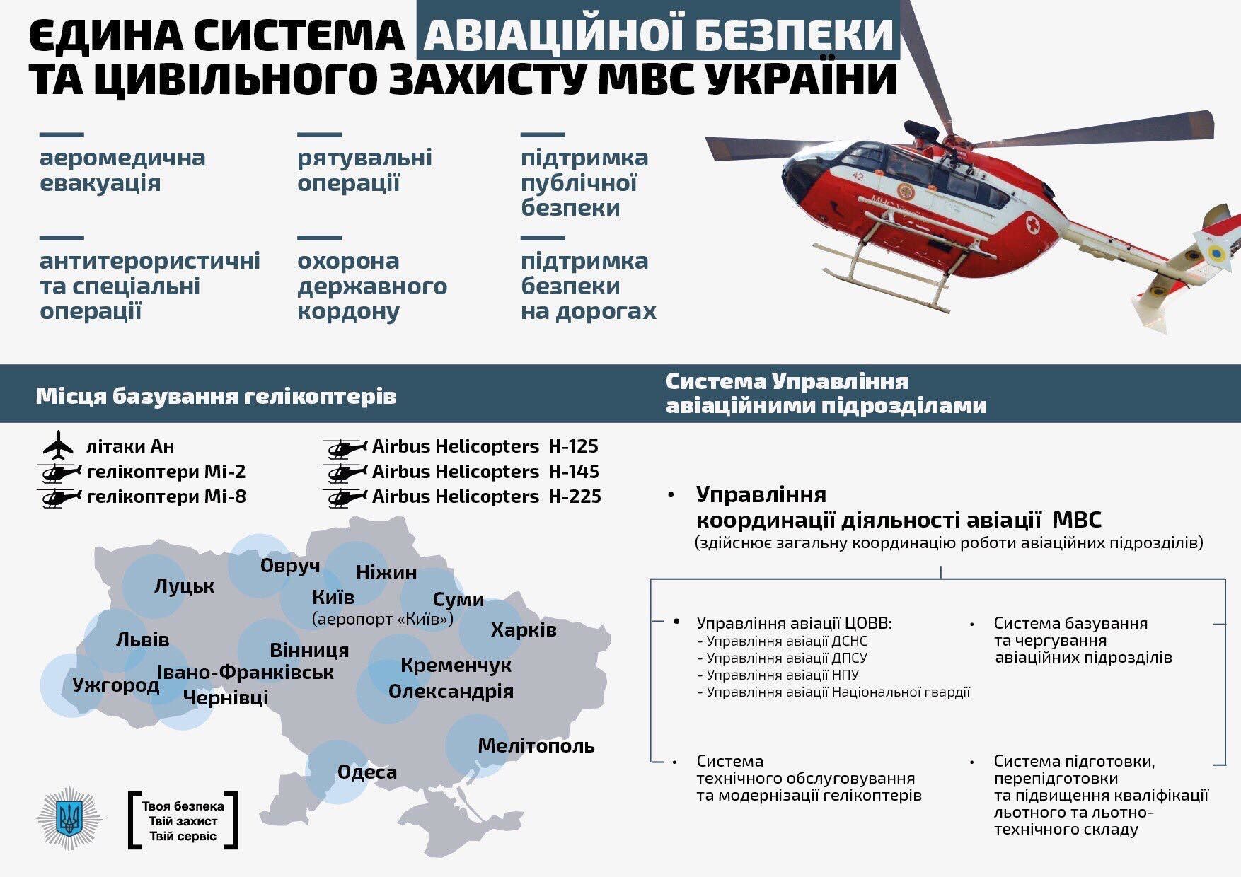 Гелікоптерні парки в Україні, Airbus
