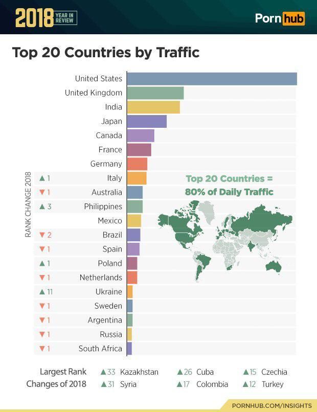 Інфографіка порнхаб