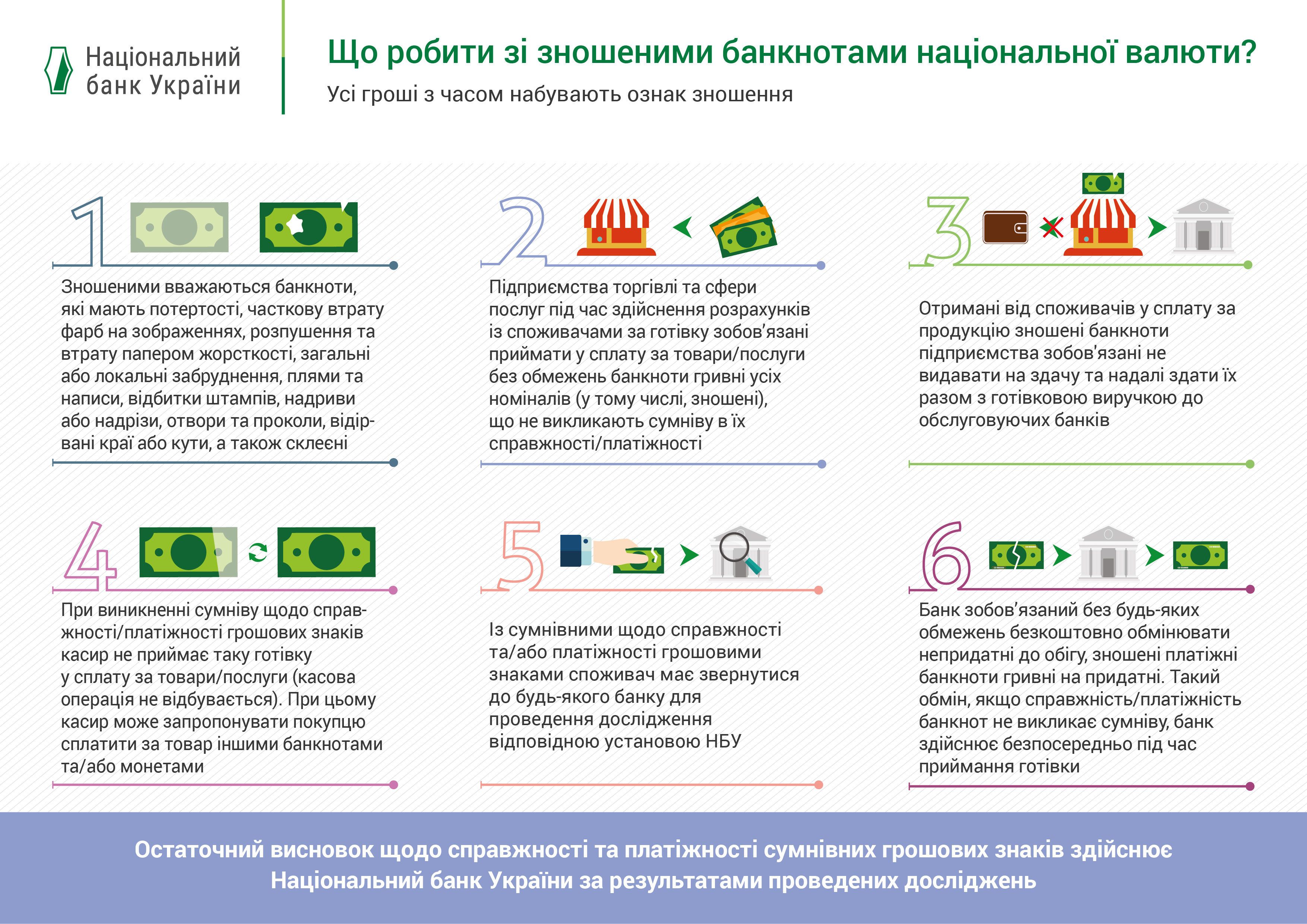 Що робити з пошкодженими банкнотами