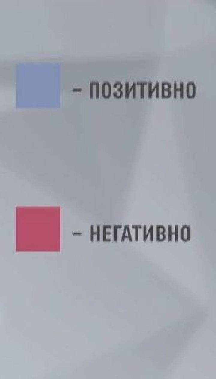 Готовы ли прихожане и священники УПЦ МП переходить к вновь созданой поместной церкви