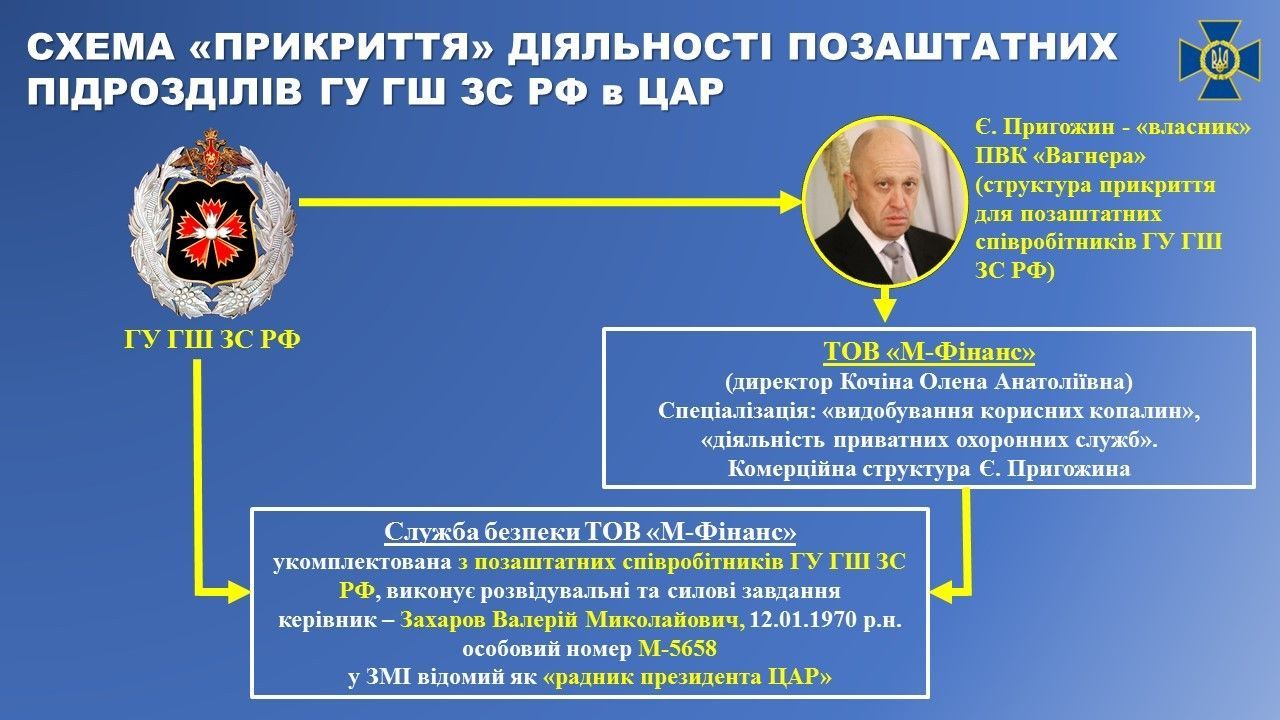 "вагенрівців", які могли убити російських журналістів в ЦАР_1
