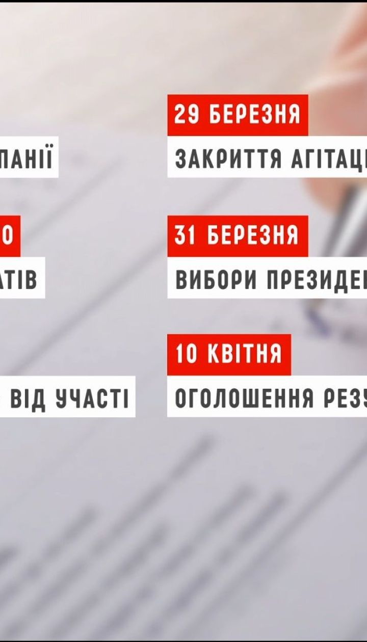 ЦВК оприлюднила календарний план президентських виборів