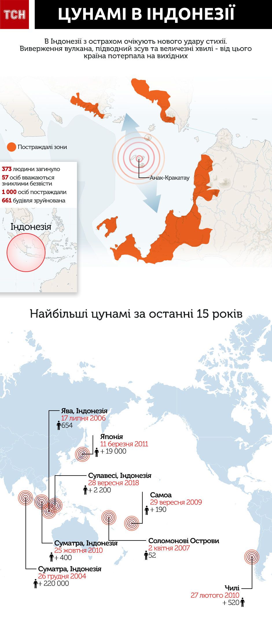 Цунамі в Індонезії, Інфографіка