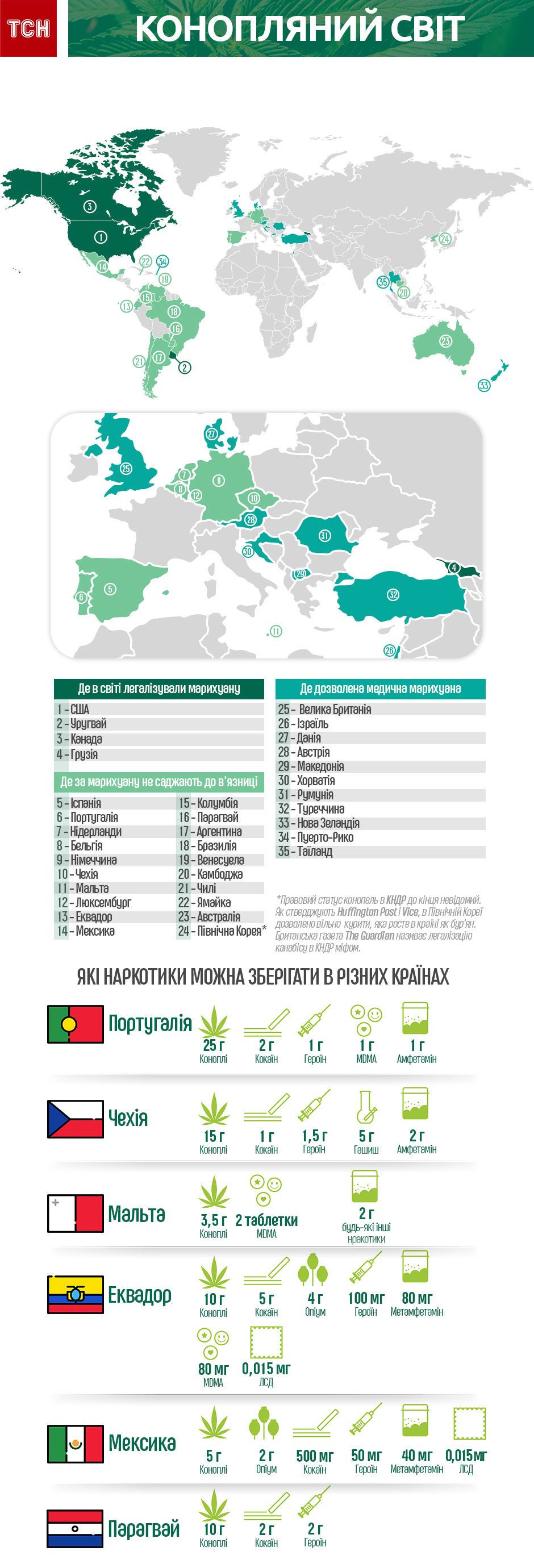 Лигалайз, Інфографіка, грудень