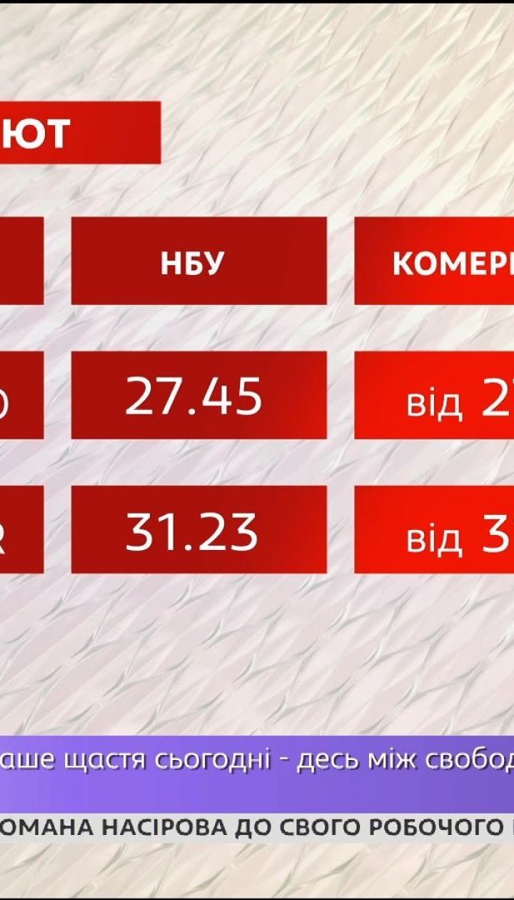Самые дорогие продукты, налог для туристов и курс валют - экономические новости