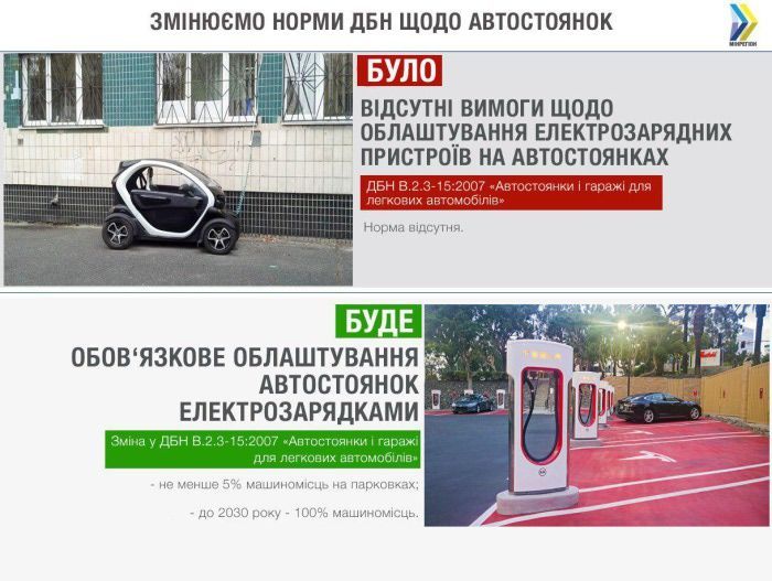 Норми ДБН
