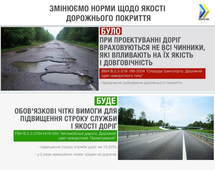 Нові правила проектування доріг