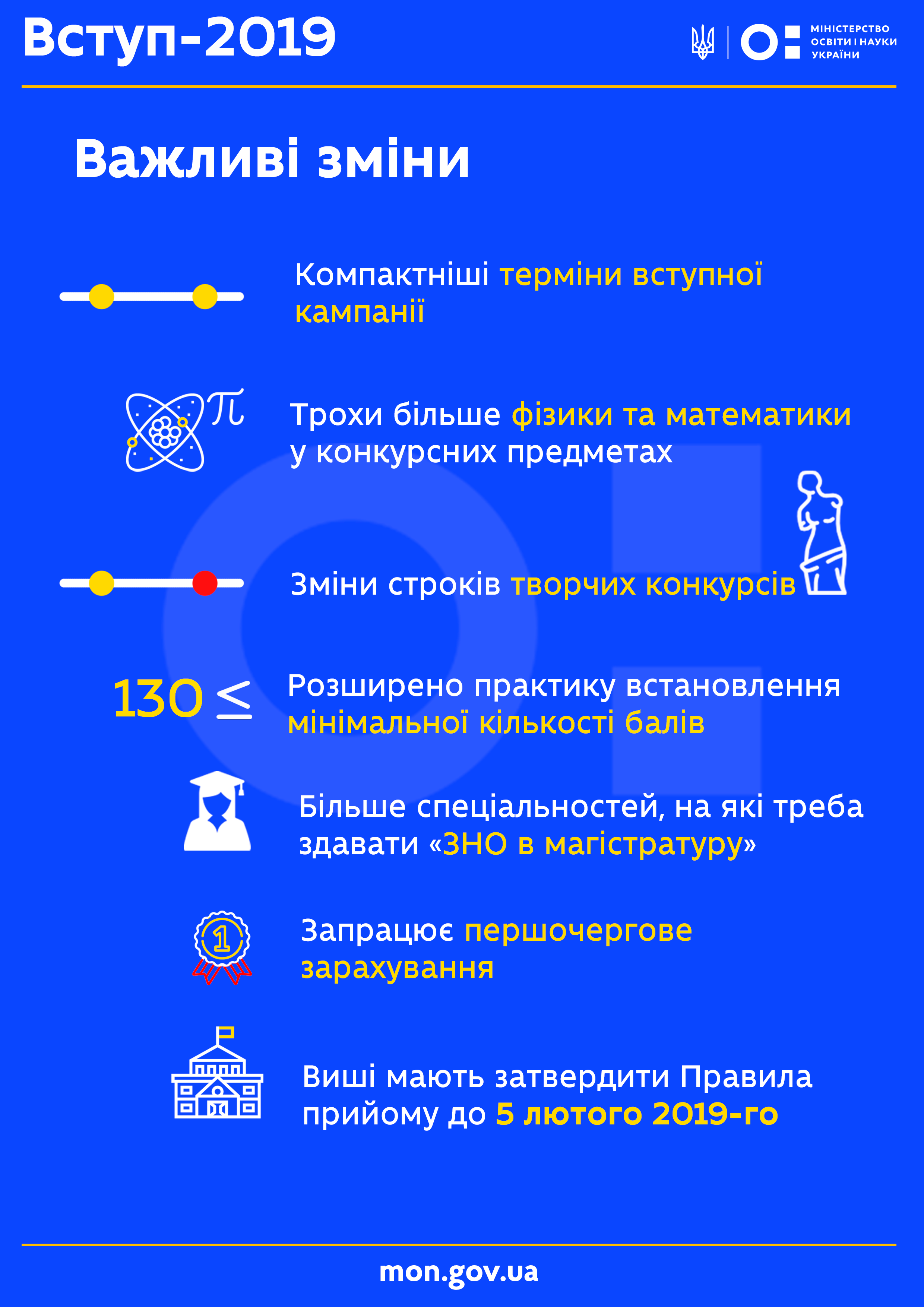 Правила вступу до вишів