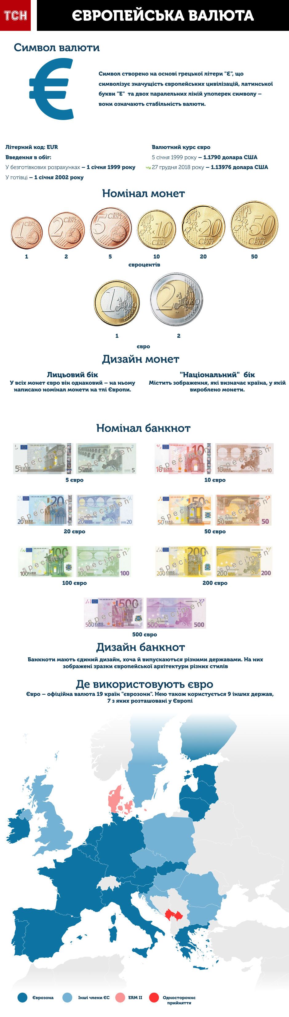 євро валюта інфографіці