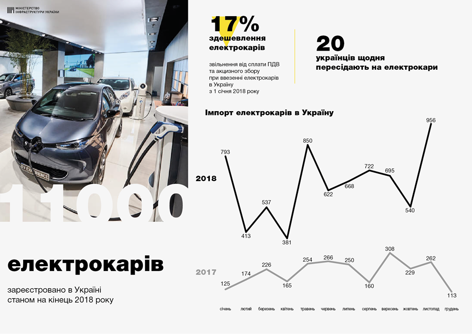 рейтринг мінінф