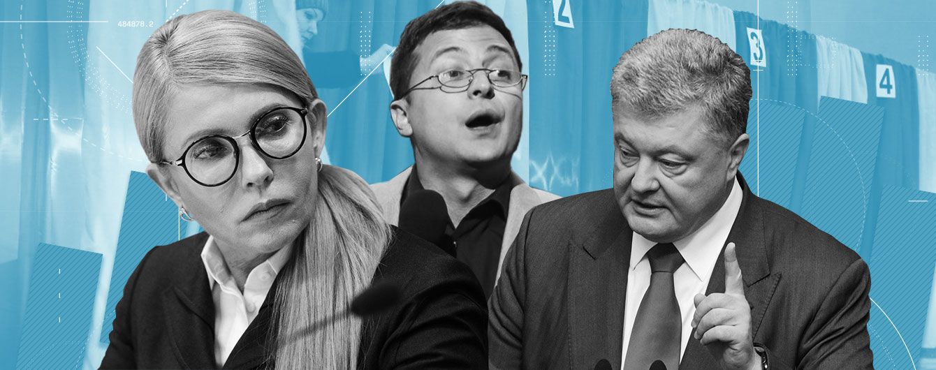 Порошенко обійшов Тимошенко, рейтинг Зеленського перевалив за 30% - опитування КМІС