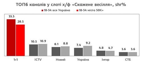 Новорічна ніч_2
