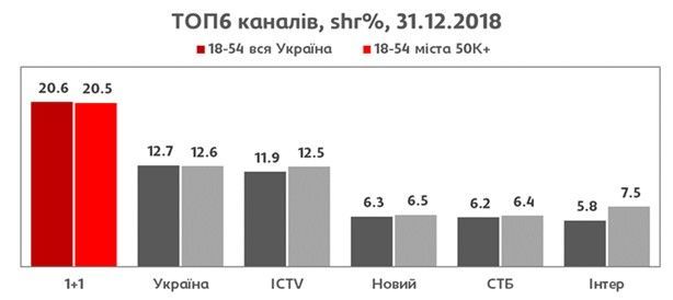 Новорічна ніч_1