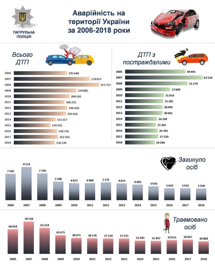 Статистика ДТП 2018