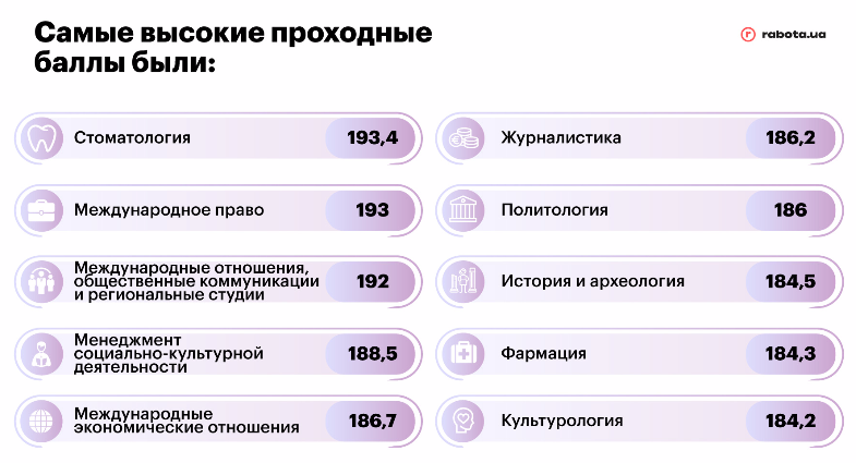 Освіта, графік, для блогів