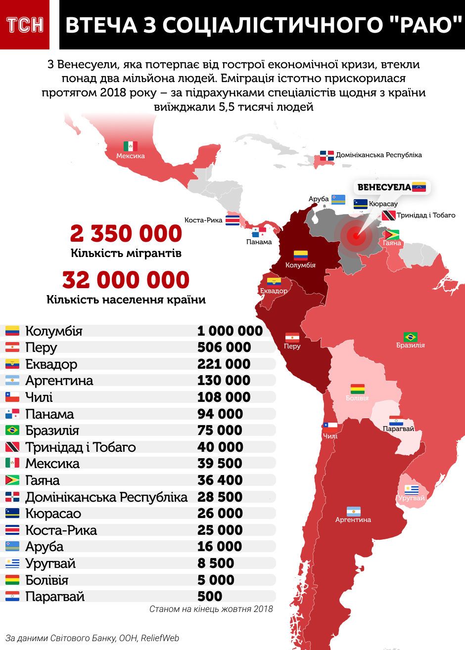 кількість біженців із Венесуели, інфографіка
