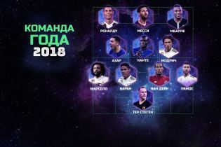 УЕФА назвал символическую команду 2018 года по версии болельщиков