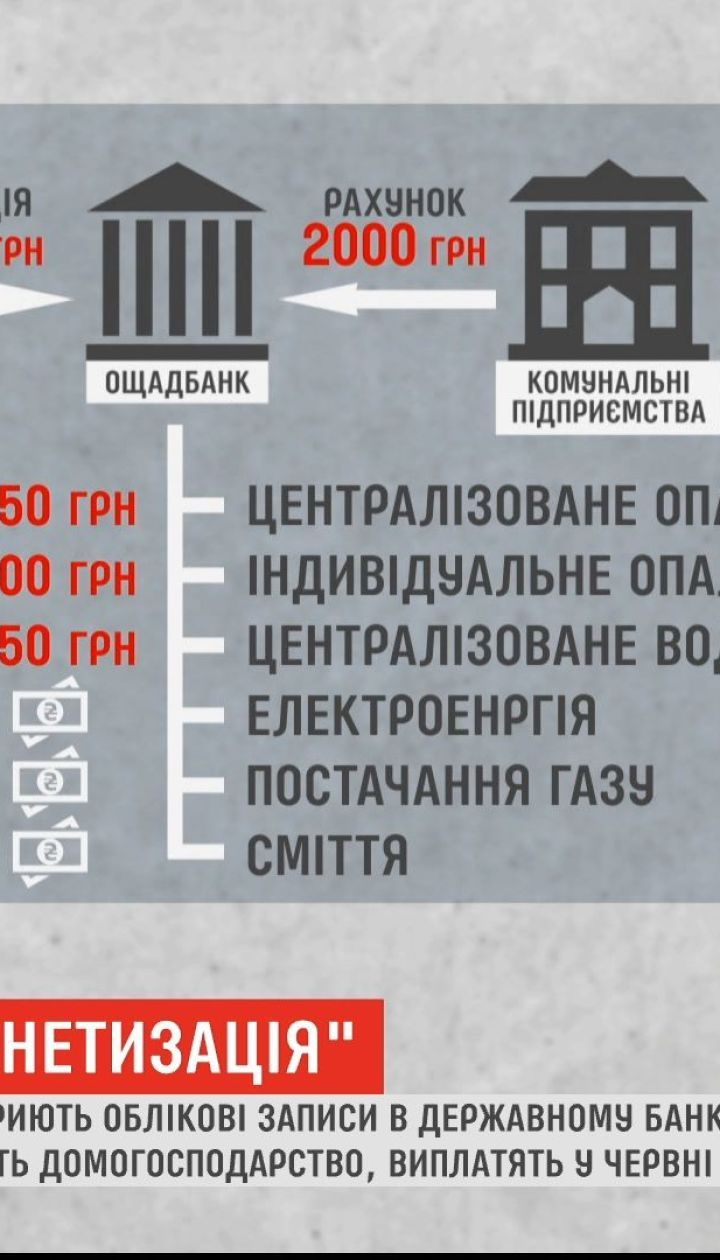"Живые" деньги: как работает монетизация субсидий в Украине