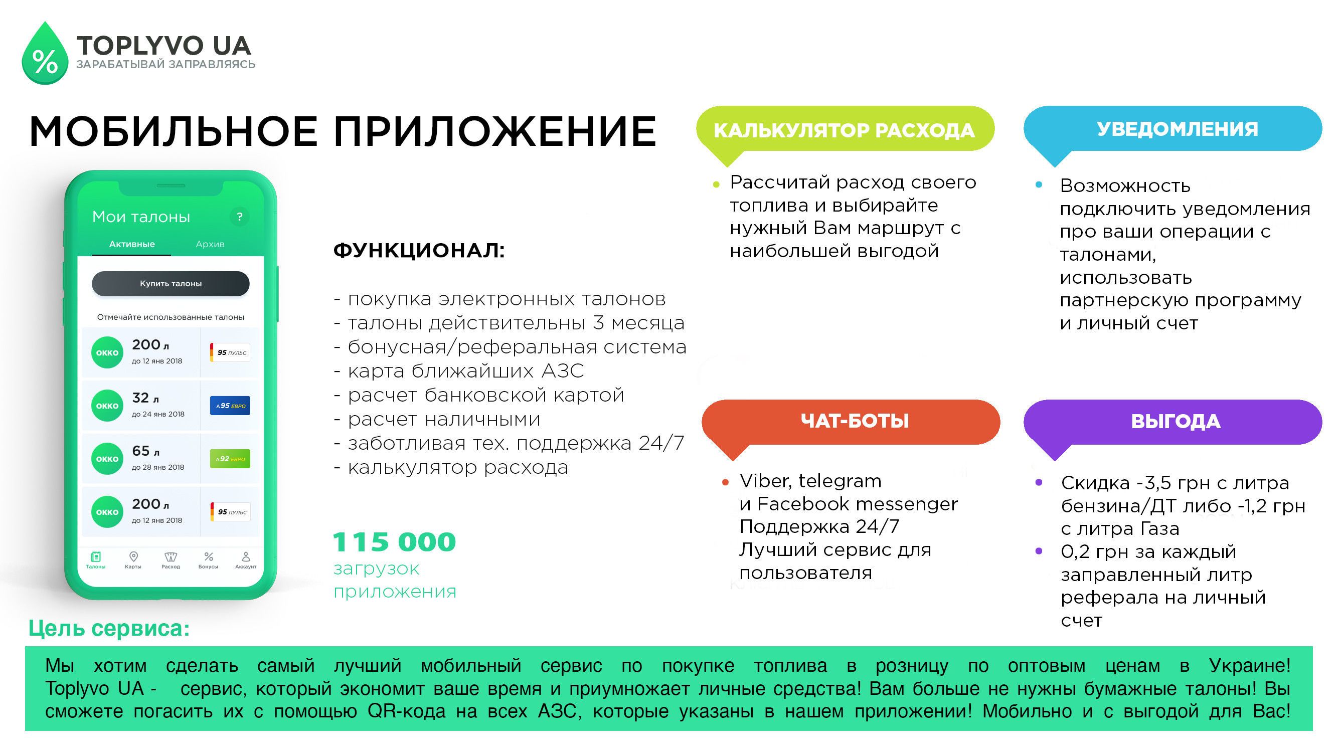 Toplyvo Ua_реклама