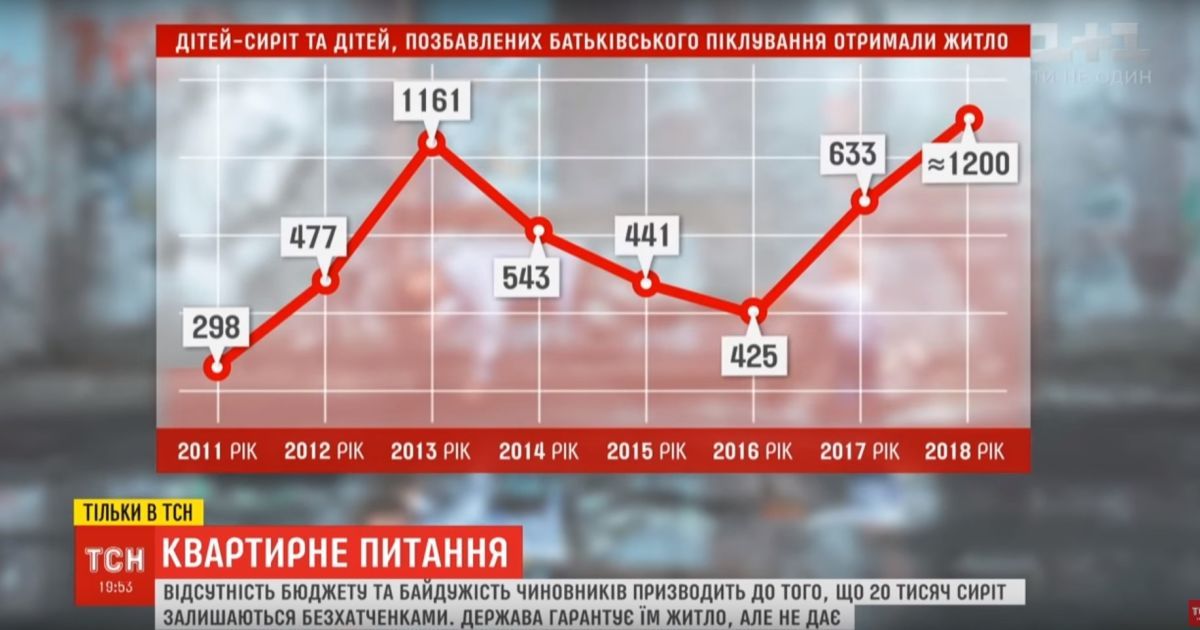 Замкнутый круг: государство де-факто устранилось от обеспечения жильем детей-сирот