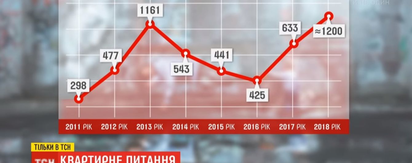 Замкнене коло: держава де-факто усунулася від забезпечення житлом дітей-сиріт