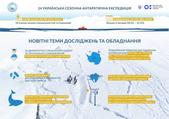Перехід до ПЦУ і вибори: що чекає на українських полярників під час експедиції до станції "Вернадського"