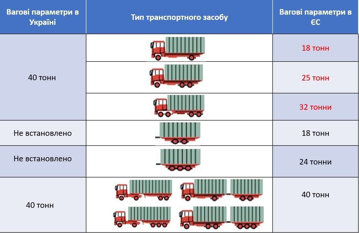 Ваги на 3 разъема