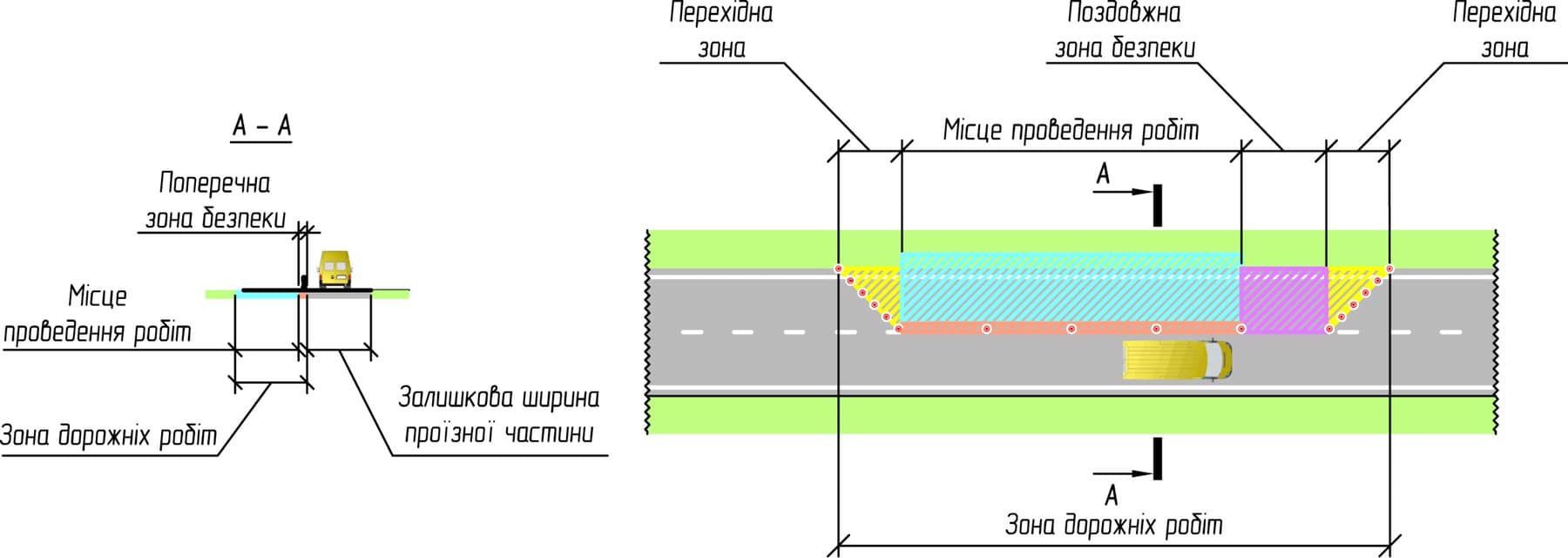 Нові стандарти