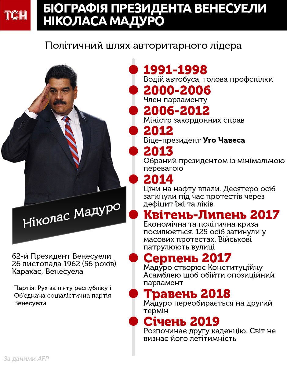 біографія Мадуро, інфографіка