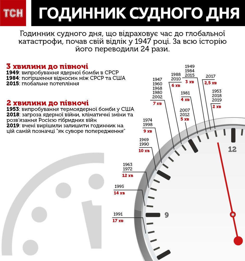 Он посмотрел на часы цифры показывали семь минут девятого и подошел к телефону егэ