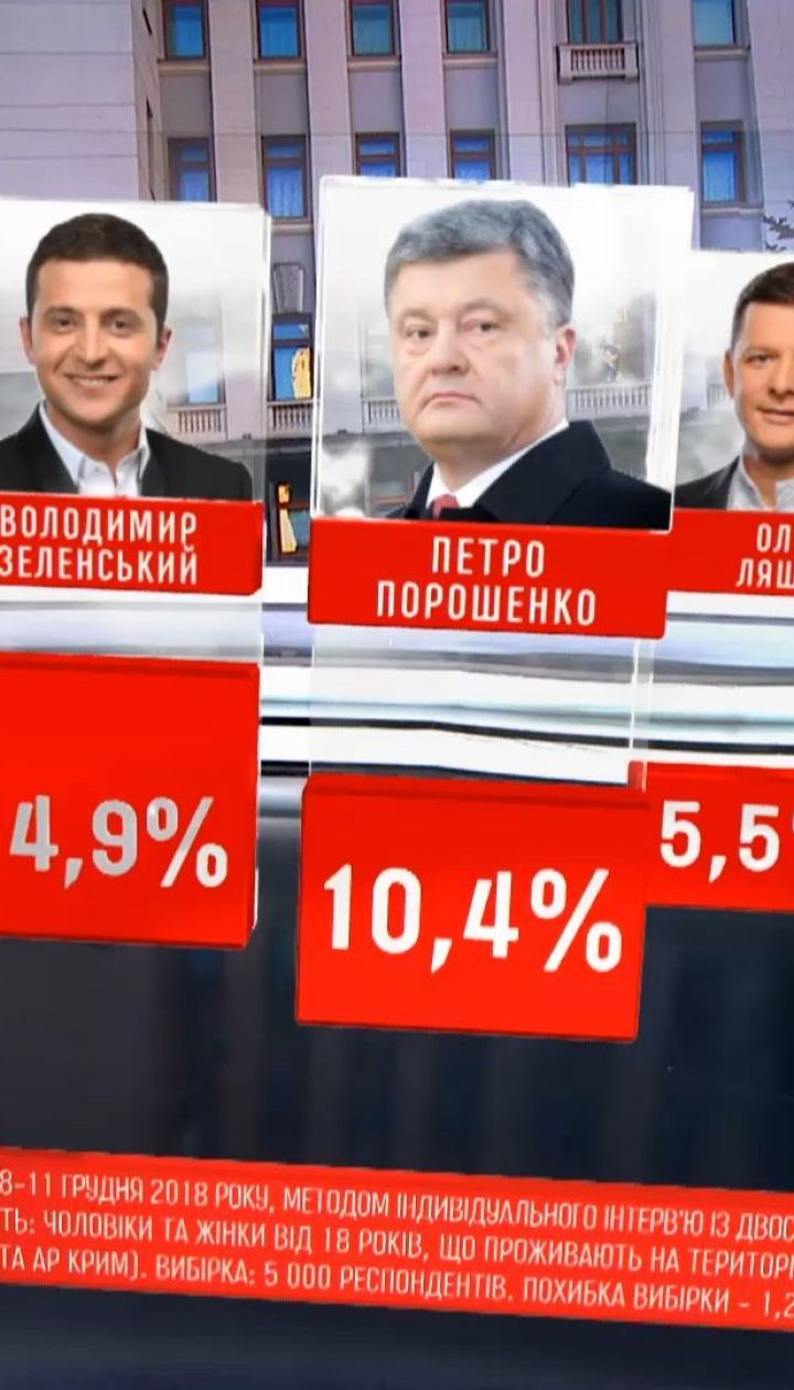 Юлия Тимошенко остается лидером предстоящих президентских выборов