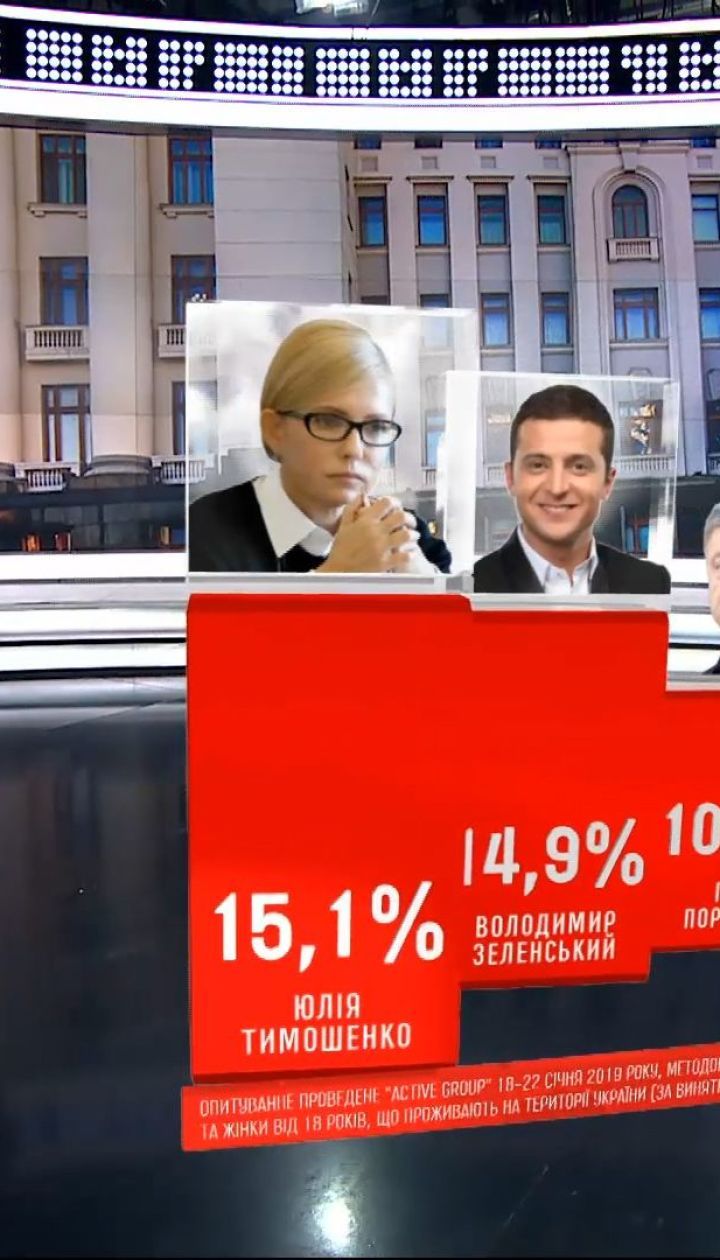Президентский рейтинг от Active Group: Тимошенко и Зеленский делят лидерство