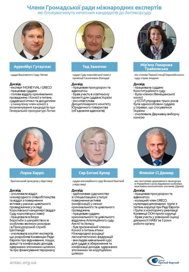 Відбір кандидатів до Антикорупційного суду_1