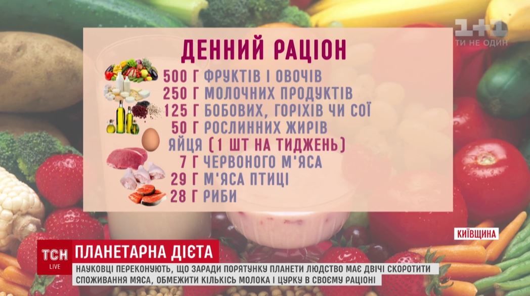 Планетарна дієта